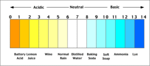 ph scale